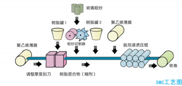 片狀模壓料SMC.jpg