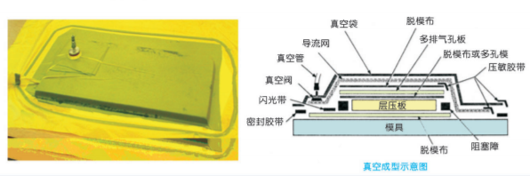 真空導入工藝VIP.jpg