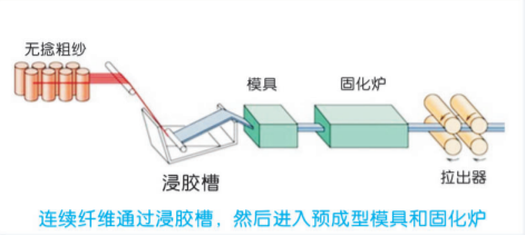 拉擠成型.jpg