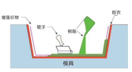 手糊成型.jpg