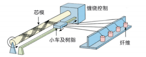 纏繞成型.jpg